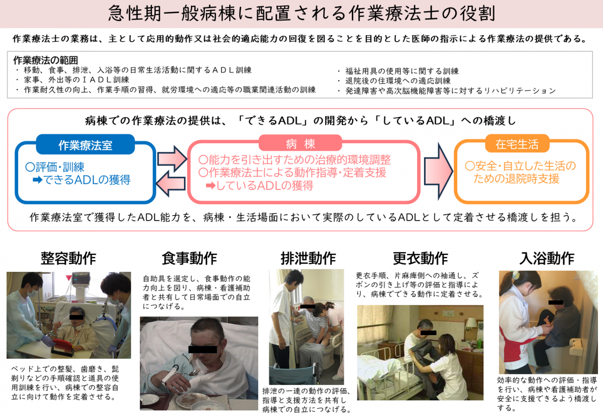 看護・多職種配置協働加算における作業療法士の役割について（第2版）