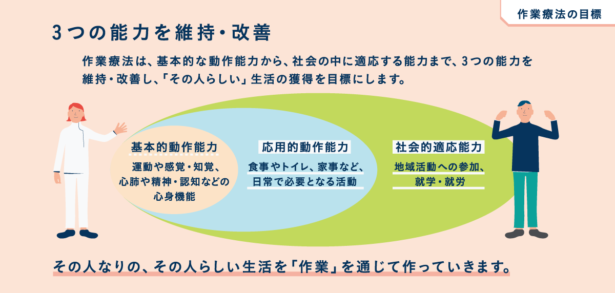 作業療法士ってどんな仕事 日本作業療法士協会