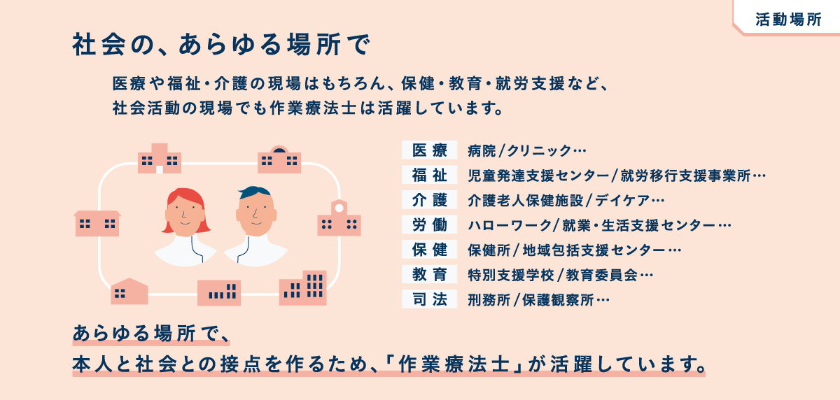 作業療法士ってどんな仕事 日本作業療法士協会