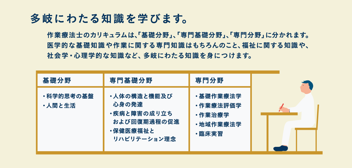 作業療法士になるには 日本作業療法士協会