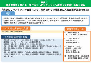 「病棟のリハスタッフの支援により、他病棟からの看護師の人的支援が回避できた」事例