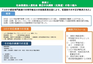 「コロナ感染専門病棟での理学療法士の夜勤業務支援により、看護助手の不足が解消された」事例