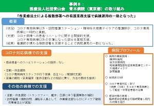 「作業療法士による複数部署への看護業務支援で病棟運用の一助となった」事例