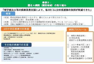 「理学療法士等の業務支援により、毎日0.3名分の看護師の負担が軽減できた」事例