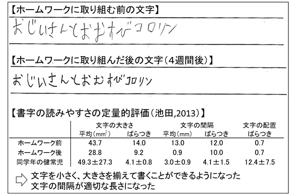 作文をきっかけに「学び」の環境を整える