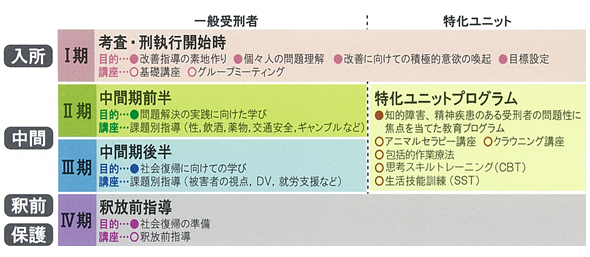 「特化ユニット」概念図