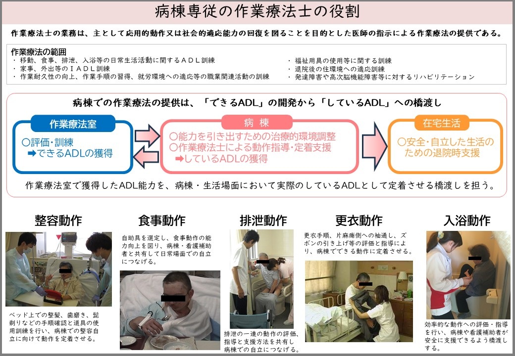 病棟業務における作業療法士の役割