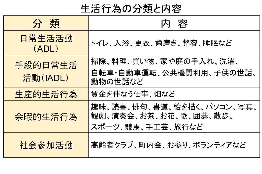 作業と生活行為 用語解説 日本作業療法士協会